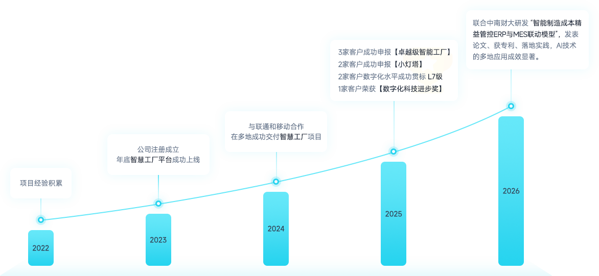 团队成长图