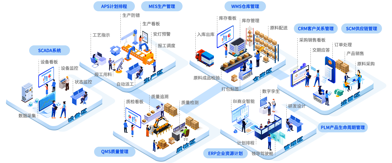 智慧工厂解决方案